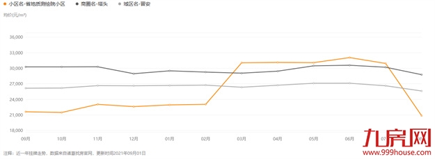 最高降54%!学区房都扛不住?福州这20个小区的房子,跌惨了!——九房网 最高降54%!学区房都扛不住?福州这20个小区的房子,跌惨了!——九房网