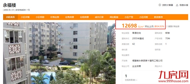 最高降54%!学区房都扛不住?福州这20个小区的房子,跌惨了!——九房网 最高降54%!学区房都扛不住?福州这20个小区的房子,跌惨了!——九房网