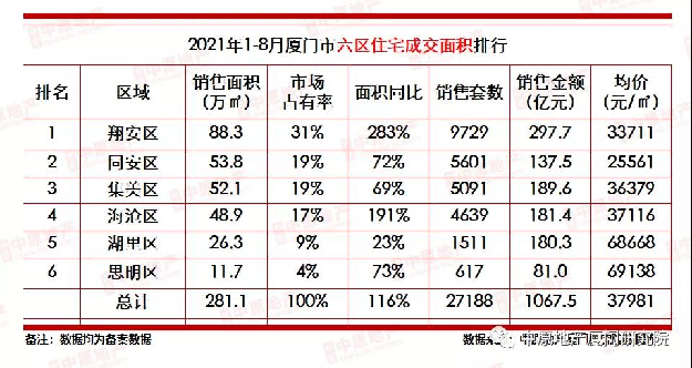 厦门房产,厦门房地产,厦门新房,九房网,厦门房产 厦门房产,厦门房地产,厦门新房,九房网,厦门房产