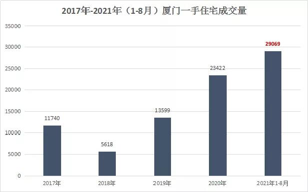 厦门房产,厦门房地产,厦门新房,九房网,厦门房产 厦门房产,厦门房地产,厦门新房,九房网,厦门房产