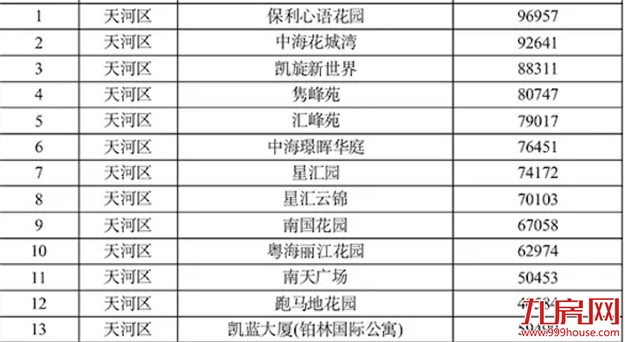 厦门房产,厦门房地产,厦门新房,九房网,厦门房产 厦门房产,厦门房地产,厦门新房,九房网,厦门房产