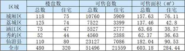 厦门房产,厦门房地产,厦门新房,九房网,厦门房产