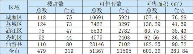 厦门房产,厦门房地产,厦门新房,九房网,厦门房产
