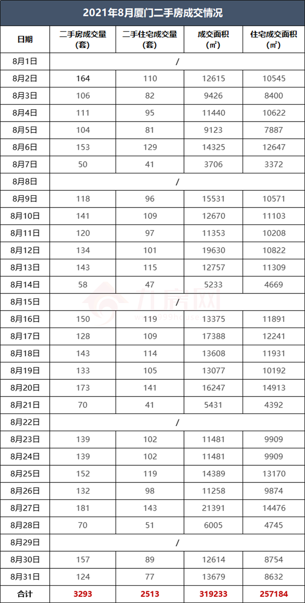 厦门房产,厦门房地产,厦门新房,九房网,厦门房产 厦门房产,厦门房地产,厦门新房,九房网,厦门房产