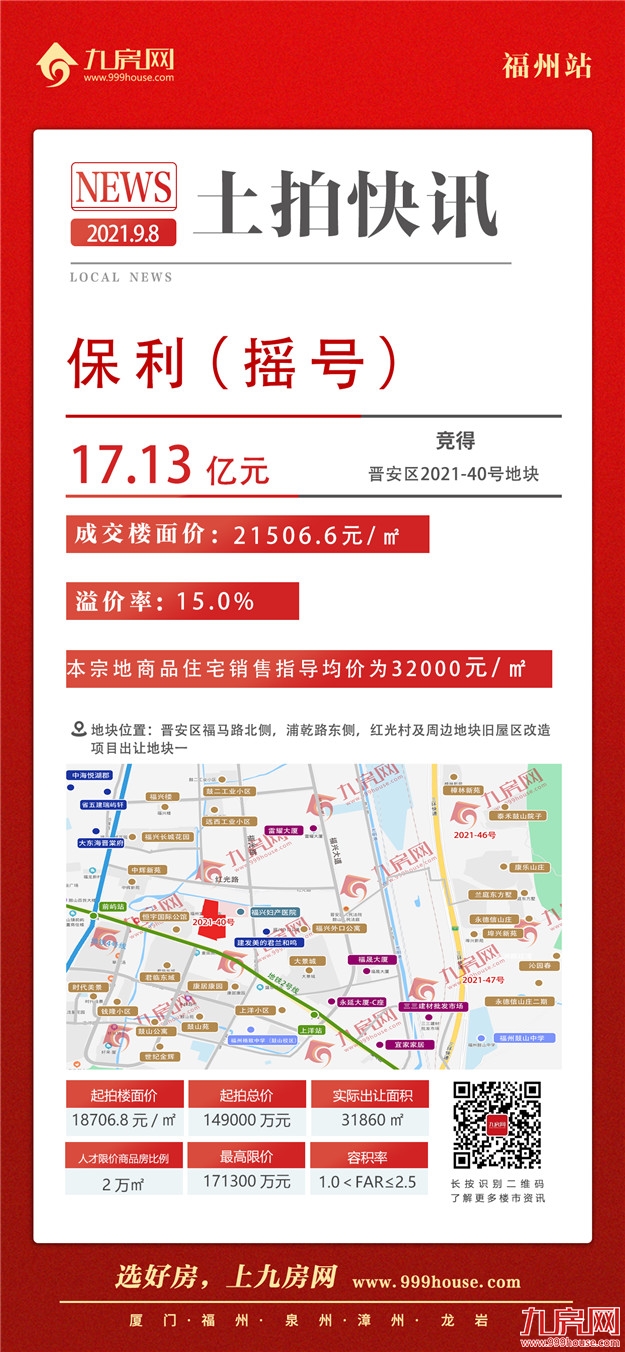 9宗摇号!11宗宅地超70亿成交!刚刚,福州第二轮集中土拍交卷——九房网 9宗摇号!11宗宅地超70亿成交!刚刚,福州第二轮集中土拍交卷——九房网