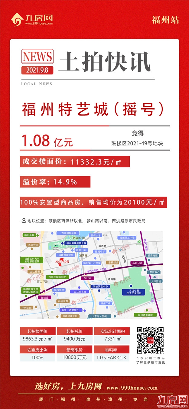 9宗摇号!11宗宅地超70亿成交!刚刚,福州第二轮集中土拍交卷——九房网 9宗摇号!11宗宅地超70亿成交!刚刚,福州第二轮集中土拍交卷——九房网