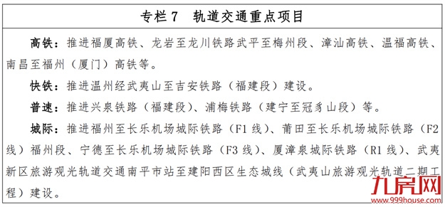 重磅!福州将建多条高铁!启动第三轮地铁建设规划——九房网 重磅!福州将建多条高铁!启动第三轮地铁建设规划——九房网