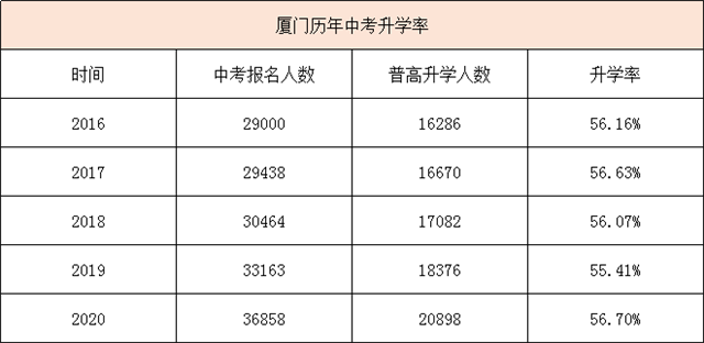 88所!超10万学位!厦门新一批学校信息曝光!有你家附近吗?——九房网 88所!超10万学位!厦门新一批学校信息曝光!有你家附近吗?——九房网