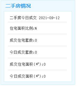 9月12日厦门二手房暂无成交数据——九房网
