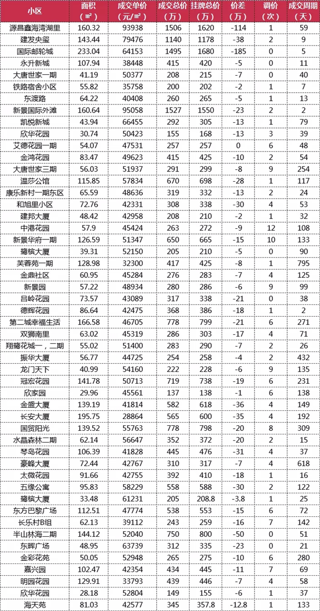 厦门房产,厦门房地产,厦门新房,九房网,厦门房产 厦门房产,厦门房地产,厦门新房,九房网,厦门房产