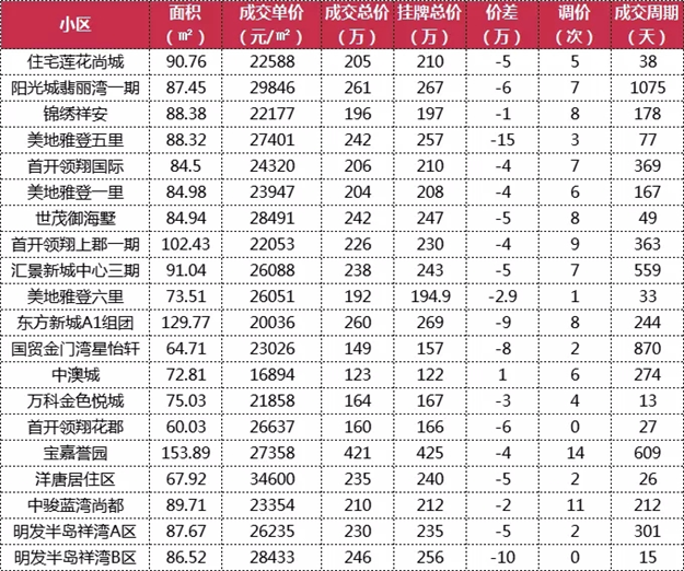 厦门房产,厦门房地产,厦门新房,九房网,厦门房产 厦门房产,厦门房地产,厦门新房,九房网,厦门房产