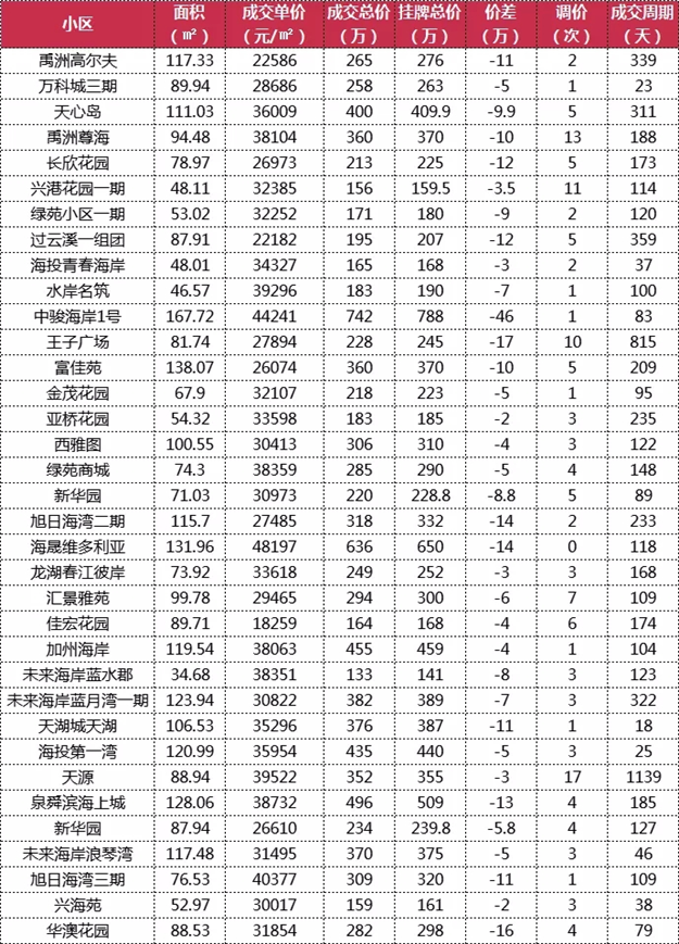 厦门房产,厦门房地产,厦门新房,九房网,厦门房产 厦门房产,厦门房地产,厦门新房,九房网,厦门房产