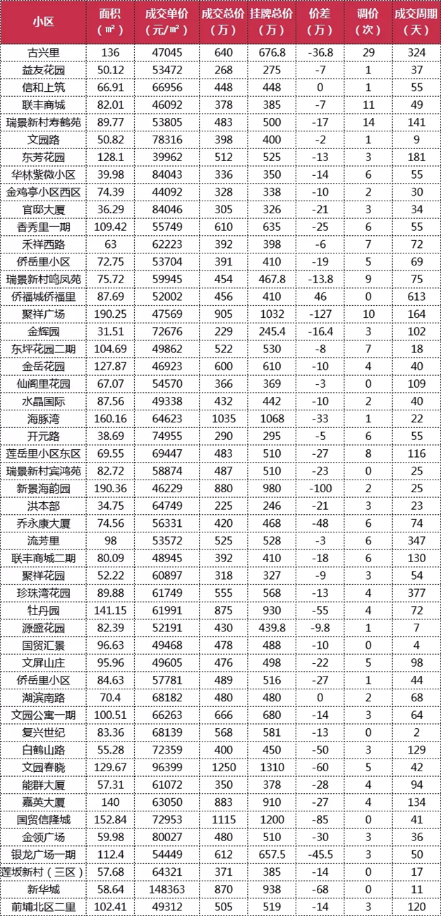 厦门房产,厦门房地产,厦门新房,九房网,厦门房产 厦门房产,厦门房地产,厦门新房,九房网,厦门房产