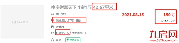 降1.37万/㎡!1个月便宜60万!福州学区房一天被秒杀!——九房网 降1.37万/㎡!1个月便宜60万!福州学区房一天被秒杀!——九房网