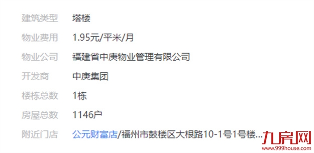 降1.37万/㎡!1个月便宜60万!福州学区房一天被秒杀!——九房网 降1.37万/㎡!1个月便宜60万!福州学区房一天被秒杀!——九房网