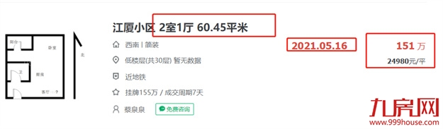 降1.37万/㎡!1个月便宜60万!福州学区房一天被秒杀!——九房网 降1.37万/㎡!1个月便宜60万!福州学区房一天被秒杀!——九房网