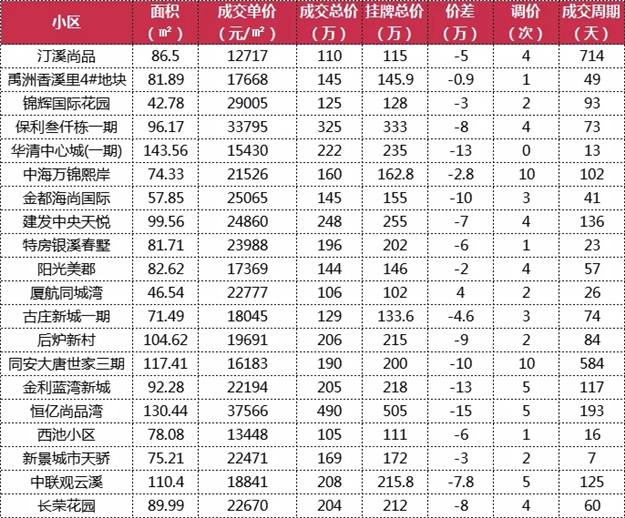 厦门房产,厦门房地产,厦门新房,九房网,厦门房产 厦门房产,厦门房地产,厦门新房,九房网,厦门房产