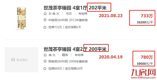 降1.37万/㎡!1个月便宜60万!福州学区房一天被秒杀!——九房网 降1.37万/㎡!1个月便宜60万!福州学区房一天被秒杀!——九房网