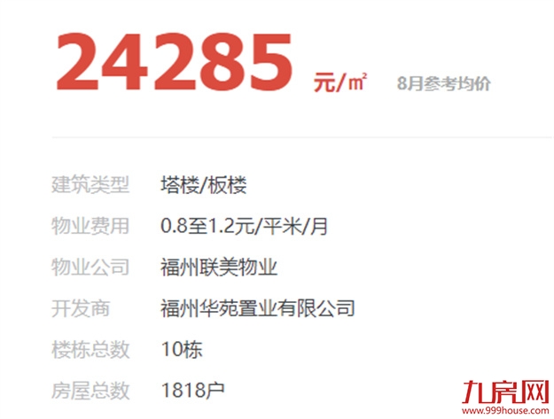 降1.37万/㎡!1个月便宜60万!福州学区房一天被秒杀!——九房网 降1.37万/㎡!1个月便宜60万!福州学区房一天被秒杀!——九房网