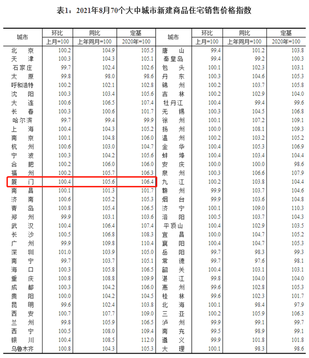 厦门房产,厦门房地产,厦门新房,九房网,厦门房产 厦门房产,厦门房地产,厦门新房,九房网,厦门房产