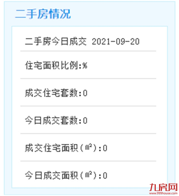 9月20日厦门二手房暂无成交数据——九房网