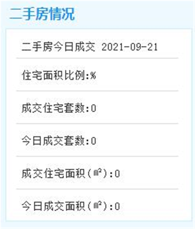 9月21日厦门二手房暂无成交数据——九房网