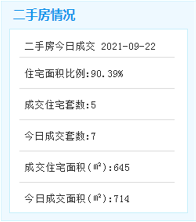 9月22日厦门二手住宅成交5套——九房网