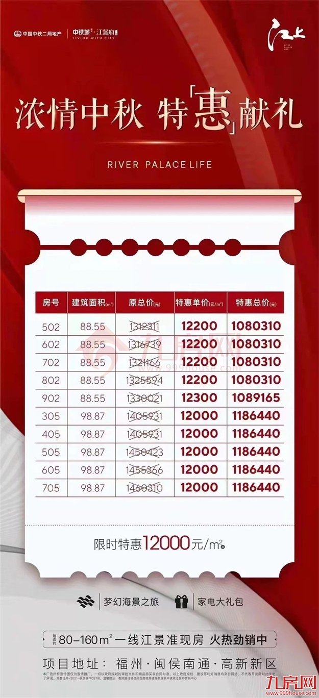 惊了!猛降4366元/㎡!福州一楼盘单价跌破万元!捡漏还是接盘?——九房网 惊了!猛降4366元/㎡!福州一楼盘单价跌破万元!捡漏还是接盘?——九房网