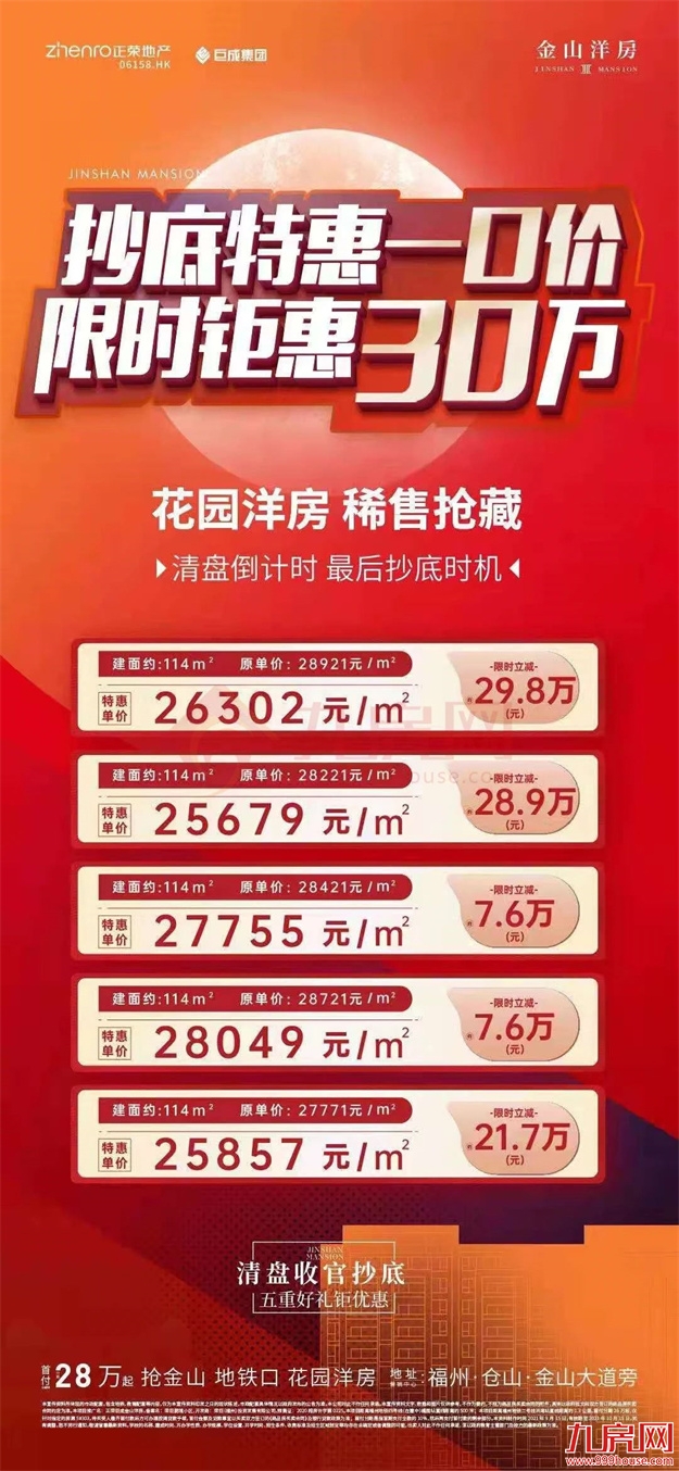 惊了!猛降4366元/㎡!福州一楼盘单价跌破万元!捡漏还是接盘?——九房网 惊了!猛降4366元/㎡!福州一楼盘单价跌破万元!捡漏还是接盘?——九房网