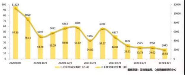 拉群发红包!悬赏50万!二手房太难,厦门有房狂降...——九房网 拉群发红包!悬赏50万!二手房太难,厦门有房狂降...——九房网