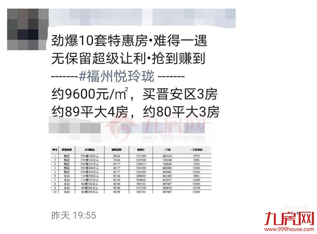 惊了!猛降4366元/㎡!福州一楼盘单价跌破万元!捡漏还是接盘?——九房网 惊了!猛降4366元/㎡!福州一楼盘单价跌破万元!捡漏还是接盘?——九房网