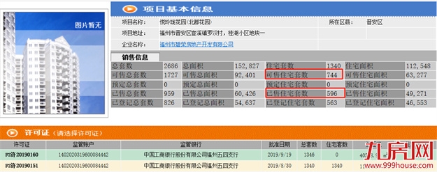 惊了!猛降4366元/㎡!福州一楼盘单价跌破万元!捡漏还是接盘?——九房网 惊了!猛降4366元/㎡!福州一楼盘单价跌破万元!捡漏还是接盘?——九房网
