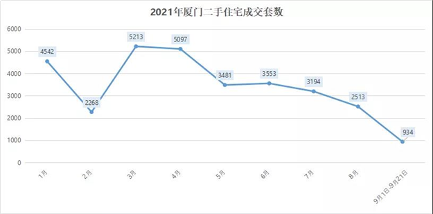 拉群发红包!悬赏50万!二手房太难,厦门有房狂降...——九房网 拉群发红包!悬赏50万!二手房太难,厦门有房狂降...——九房网