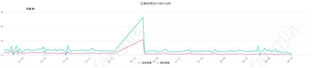 拉群发红包!悬赏50万!二手房太难,厦门有房狂降...——九房网 拉群发红包!悬赏50万!二手房太难,厦门有房狂降...——九房网