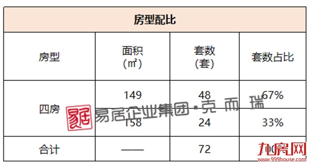 绿城海棠映月：加推72套，备案均价约26010元/㎡——九房网