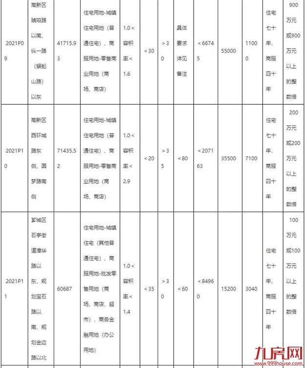 厦门房产,厦门房地产,厦门新房,九房网,厦门房产 厦门房产,厦门房地产,厦门新房,九房网,厦门房产
