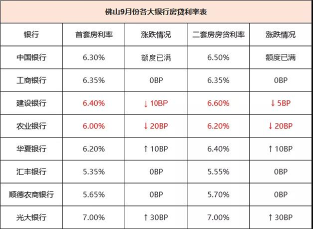 突发!降个税!多地房贷利率下调!暖风频吹,楼市大底到了?——九房网 突发!降个税!多地房贷利率下调!暖风频吹,楼市大底到了?——九房网