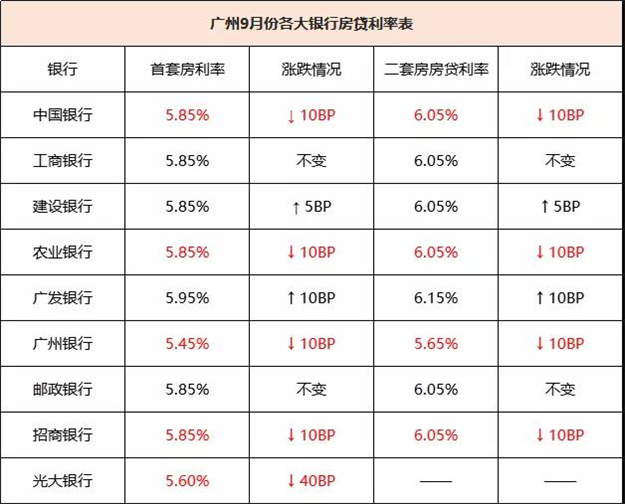 突发!降个税!多地房贷利率下调!暖风频吹,楼市大底到了?——九房网 突发!降个税!多地房贷利率下调!暖风频吹,楼市大底到了?——九房网