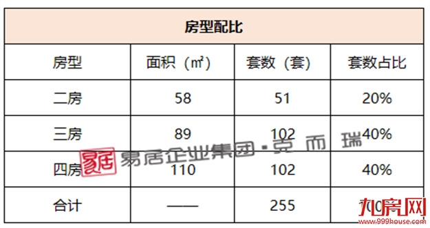 五连跌!环降40%!上周闽侯新房仅成交97套!——九房网 五连跌!环降40%!上周闽侯新房仅成交97套!——九房网