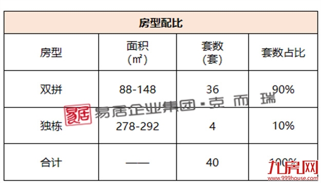 五连跌!环降40%!上周闽侯新房仅成交97套!——九房网 五连跌!环降40%!上周闽侯新房仅成交97套!——九房网