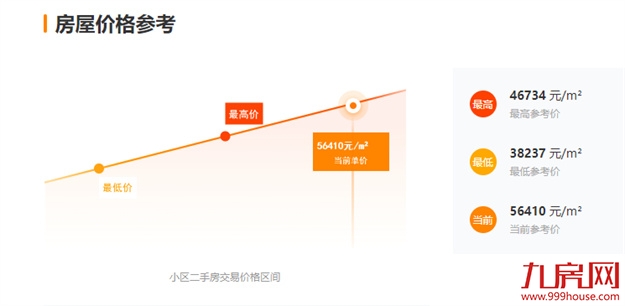 降个税!房贷利率下调!楼市回暖冲上热搜!福州有房立涨130万!——九房网 降个税!房贷利率下调!楼市回暖冲上热搜!福州有房立涨130万!——九房网