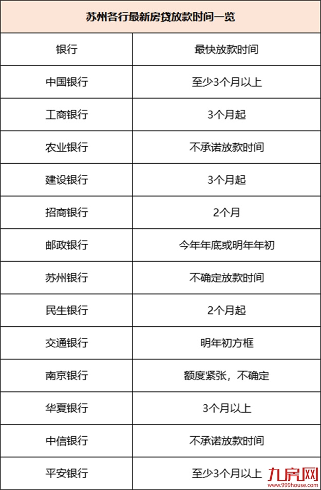 降个税!房贷利率下调!楼市回暖冲上热搜!福州有房立涨130万!——九房网 降个税!房贷利率下调!楼市回暖冲上热搜!福州有房立涨130万!——九房网