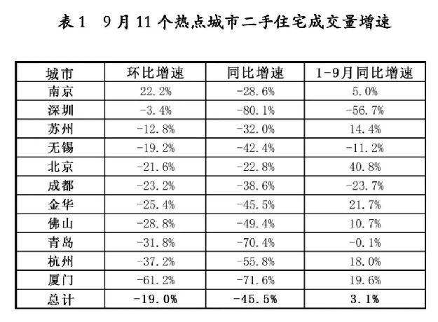 国庆假期开发商“以价换量”：天津145万元的房子降了40万——九房网