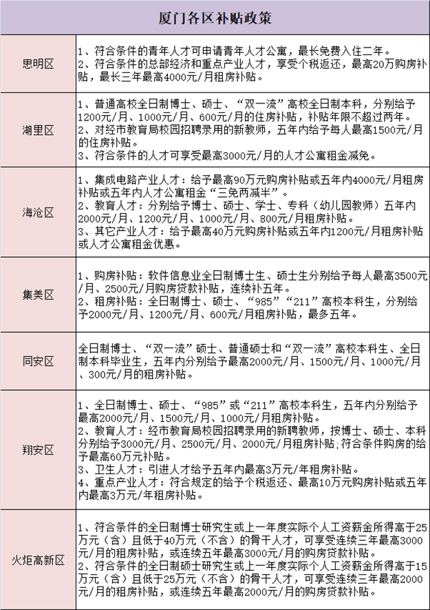 厦门房产,厦门房地产,厦门新房,九房网,厦门房产 厦门房产,厦门房地产,厦门新房,九房网,厦门房产