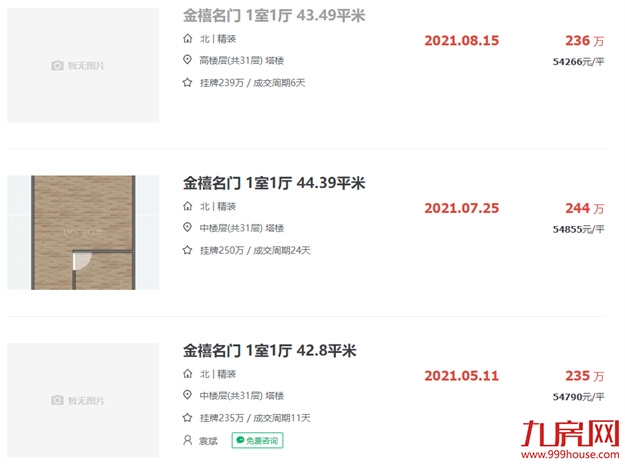 惊!102套!1天就被秒!福州这些二手房卖出了光速!——九房网 惊!102套!1天就被秒!福州这些二手房卖出了光速!——九房网