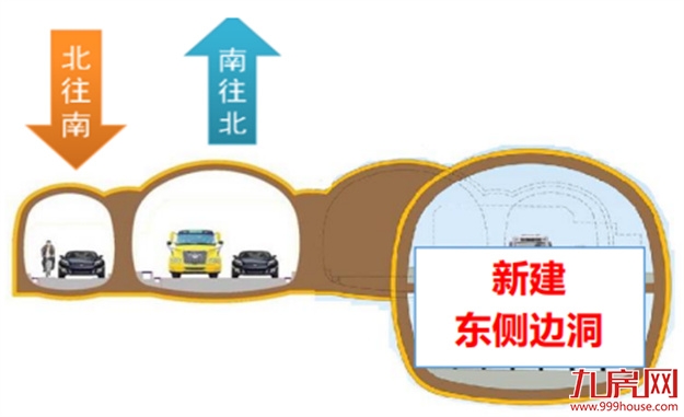 福州象山隧道将变双向10车道！尤溪洲大桥也要改造——九房网