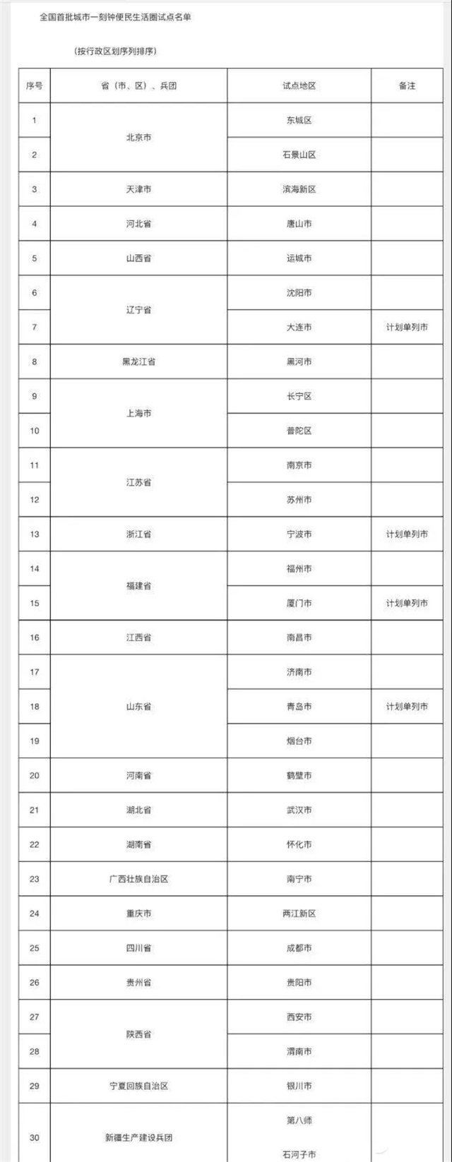 定了!全国首批!福州、厦门入选——九房网 定了!全国首批!福州、厦门入选——九房网