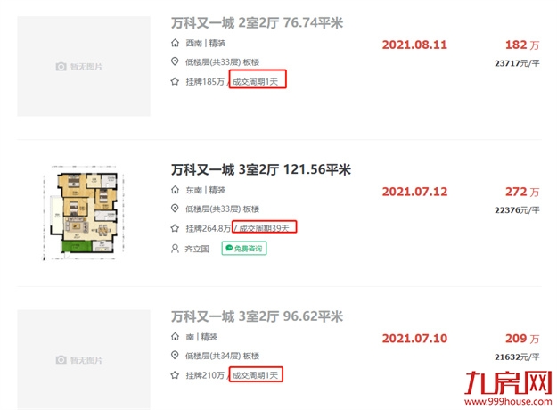 惊!102套!1天就被秒!福州这些二手房卖出了光速!——九房网 惊!102套!1天就被秒!福州这些二手房卖出了光速!——九房网