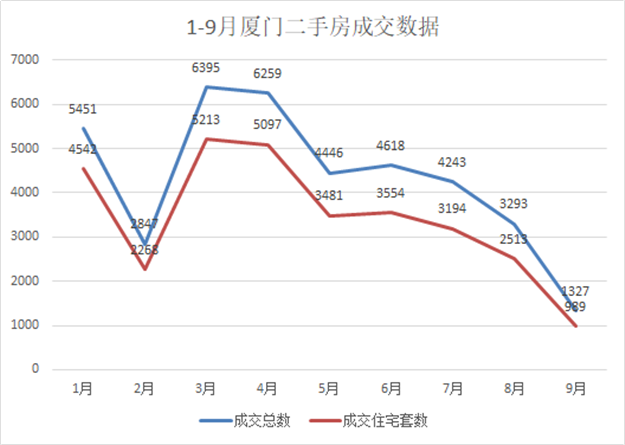 厦门房产,厦门房地产,厦门新房,九房网,厦门房产 厦门房产,厦门房地产,厦门新房,九房网,厦门房产