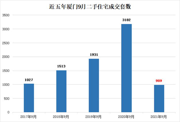 厦门房产,厦门房地产,厦门新房,九房网,厦门房产 厦门房产,厦门房地产,厦门新房,九房网,厦门房产